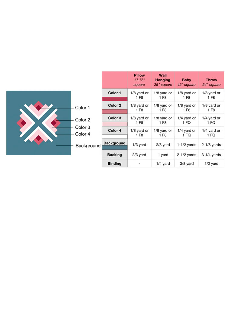 Model Farm Pattern