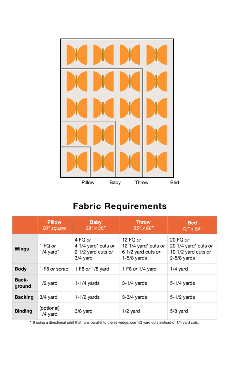 Metamorphosis Pattern