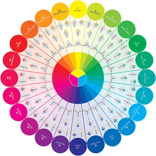 Essential Colour Wheel Companions